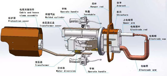 Goede prijs. Hand - de gehouden 1300mm Draagbare Machine van het Vleklassen 360 Graad het Roteren online